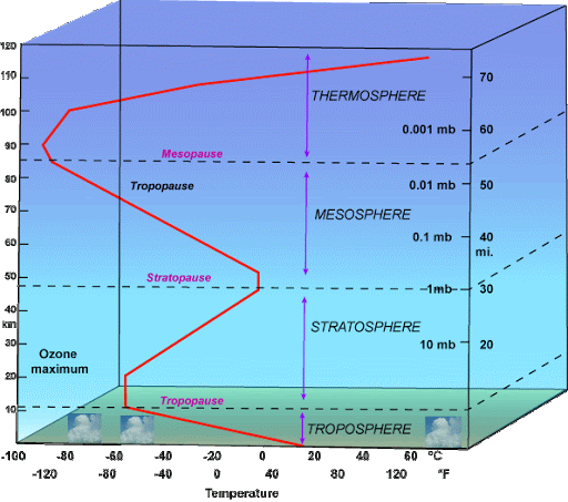 Heat belts of World | Sudarshan Gurjar